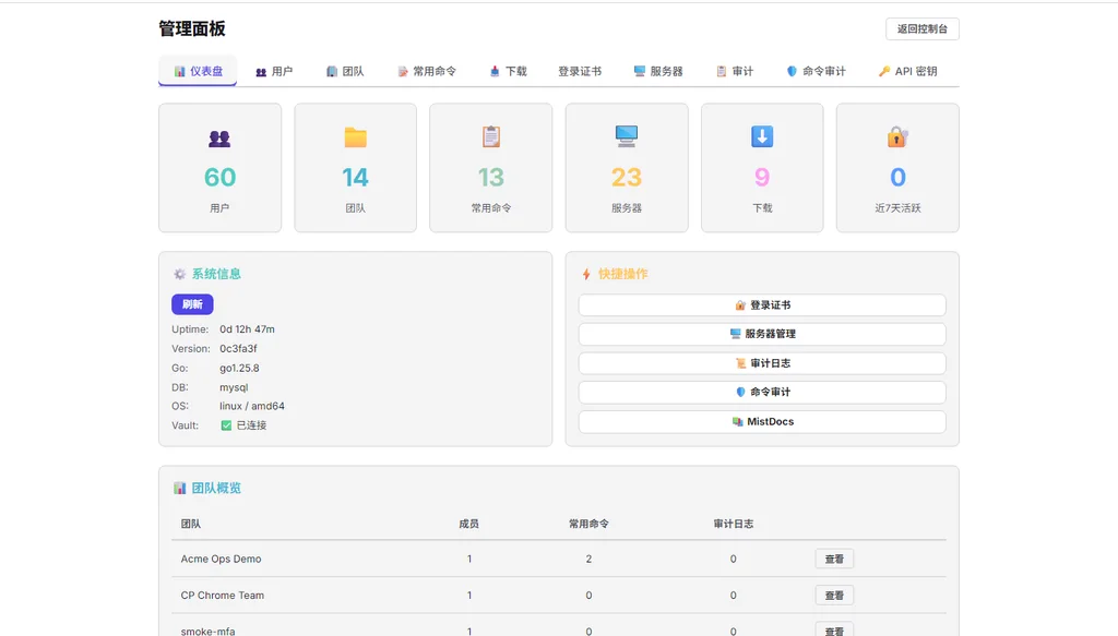 Admin panel with counts for users, teams, saved commands, and servers, plus shortcuts including login certificates